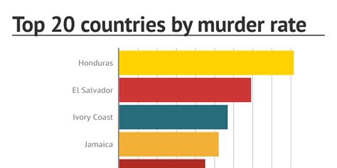 how many murders are there each year in china